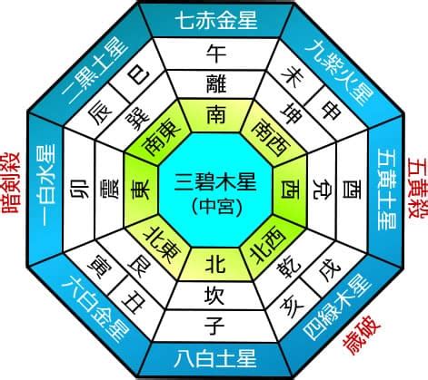 2024年 方位|2024年の年盤(本命星：二黒土星、月命星：一白水星)。